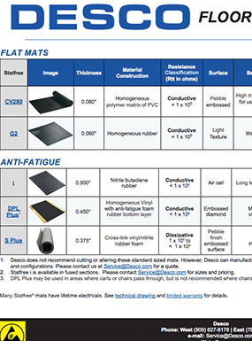 floor selection chart