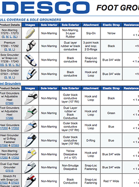 foot grounding image