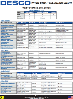 desco wrist strap chart